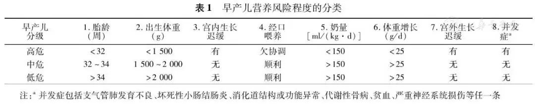 05-表1早產(chǎn)兒風(fēng)險評估分類.jpg