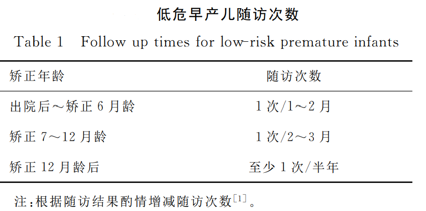 08 低危早產(chǎn)兒隨訪次數(shù).png
